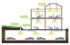 無電照明系統(tǒng)安裝及應(yīng)用示意圖 無電照明系統(tǒng)安裝及應(yīng)用示意圖