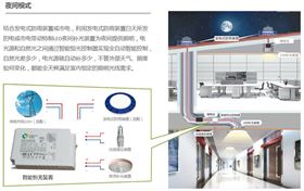 無(wú)電照明系統(tǒng)