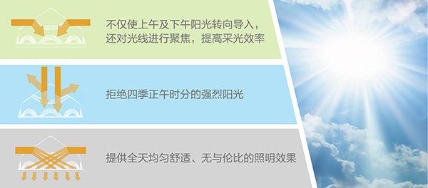 導(dǎo)光管采光系統(tǒng)-鉆石形采光器設(shè)計理念