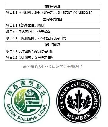 無(wú)電照明為綠色LEED認(rèn)證加分