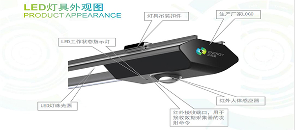 物聯網LED車庫照明系統